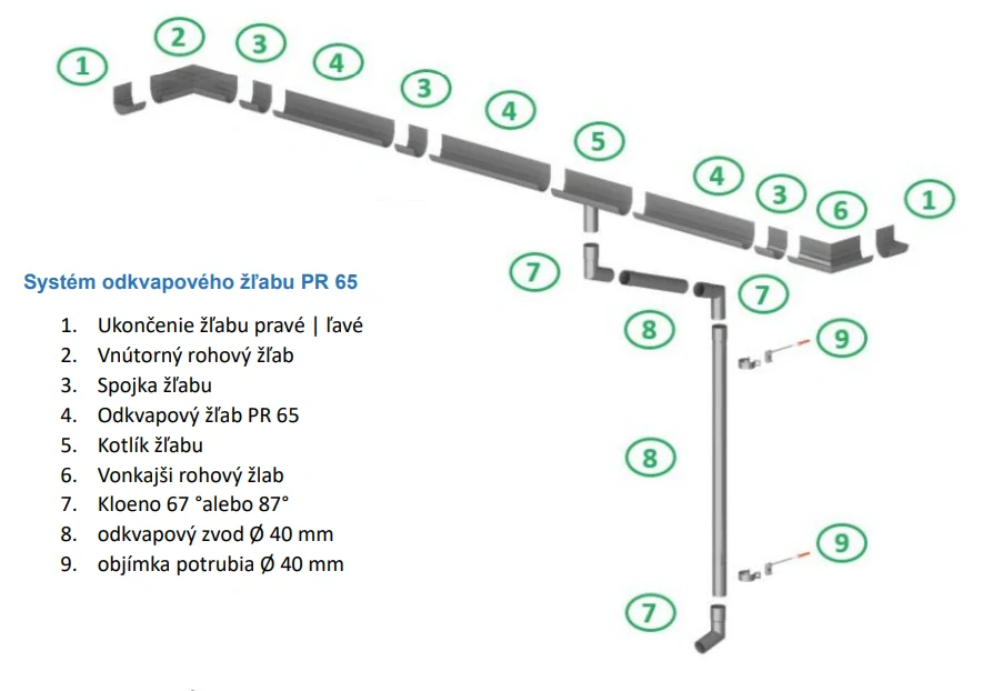 KOLENO | ODKVAPOVÝ ŽĽAB „PR65“